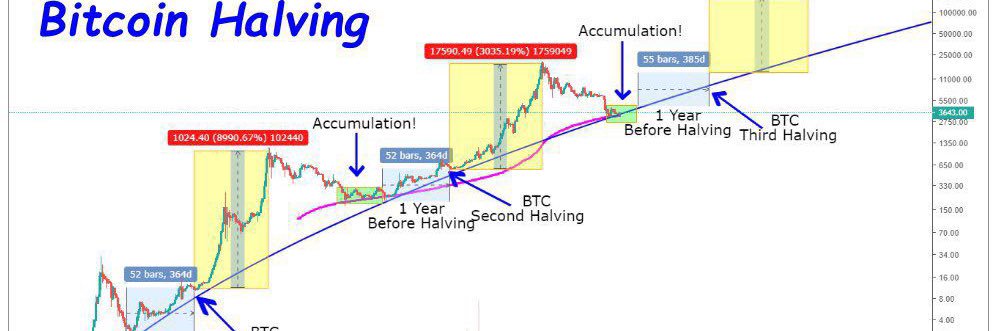 Crypto World بالعربي ✨🎩 banner