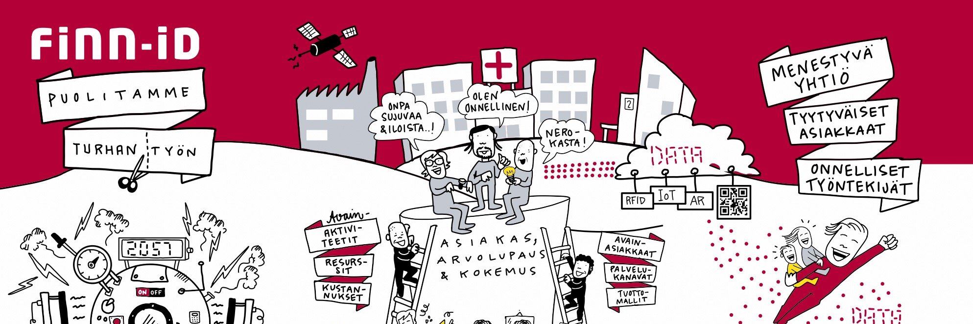 Finn-ID Oy banner