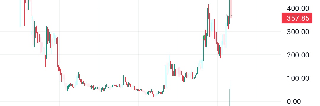 Kapiil Choudhary banner