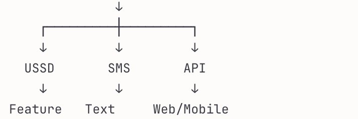 Developer GreenBanaanas banner