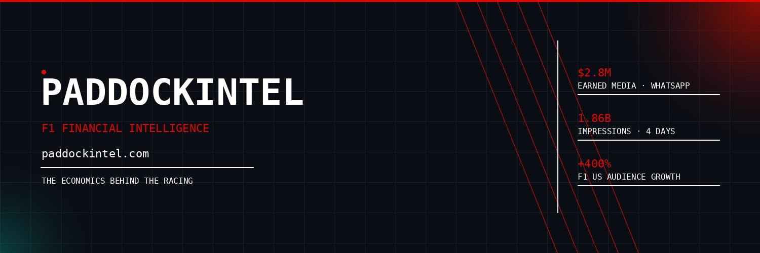 Paddock Intel banner