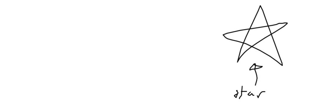 sometimesly horoscopes banner