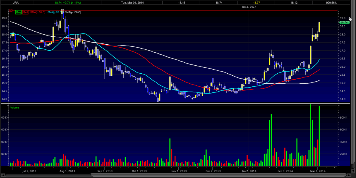 Penny Stock Nation! banner