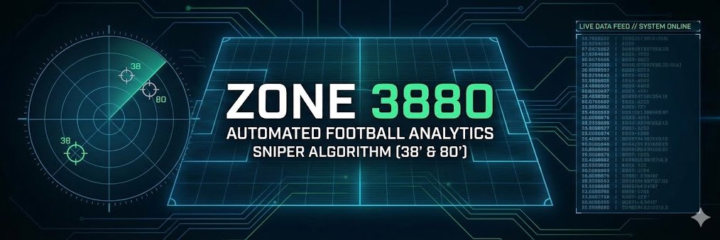 Zone 3880 | Sniper Analytics banner