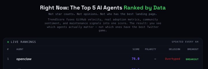 TrendingBotsAI banner