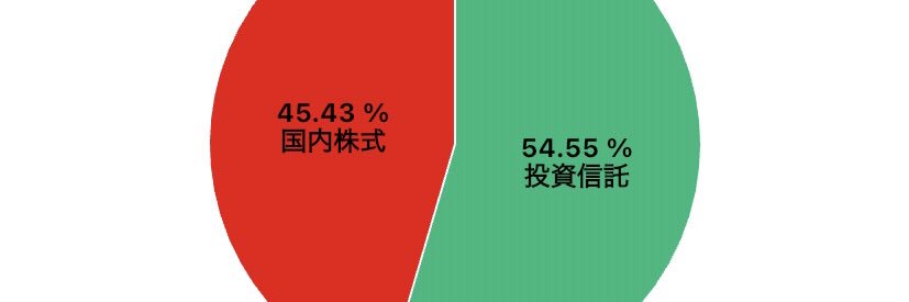 FIREへのみちのり banner