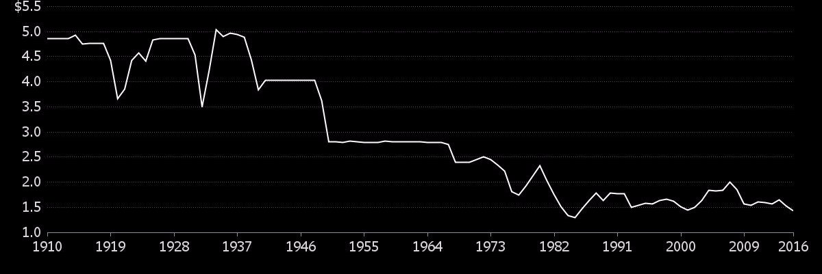 David Goodman banner