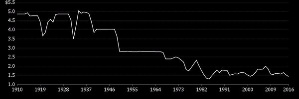 _DavidGoodman Profile Banner