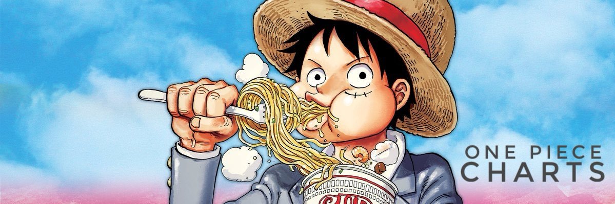 One Piece Charts banner