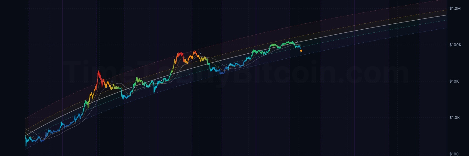 TimeToBuyBitcoin.com banner