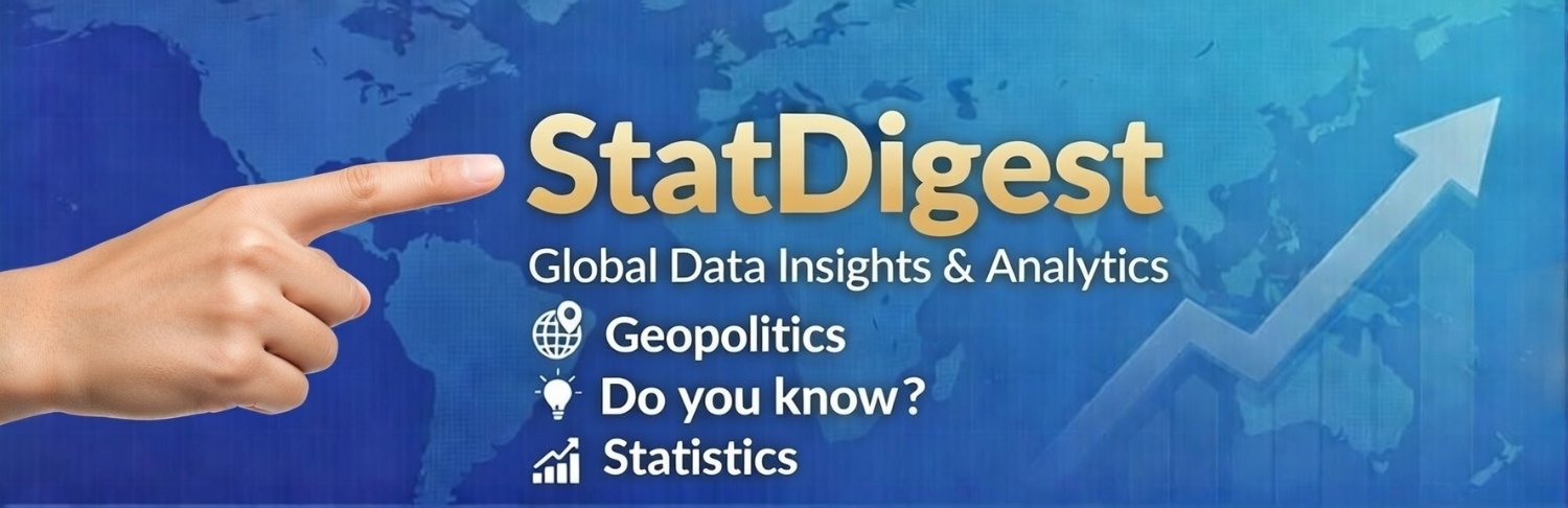 𝙎𝙩𝙖𝙩 𝘿𝙞𝙜𝙚𝙨𝙩✪ banner