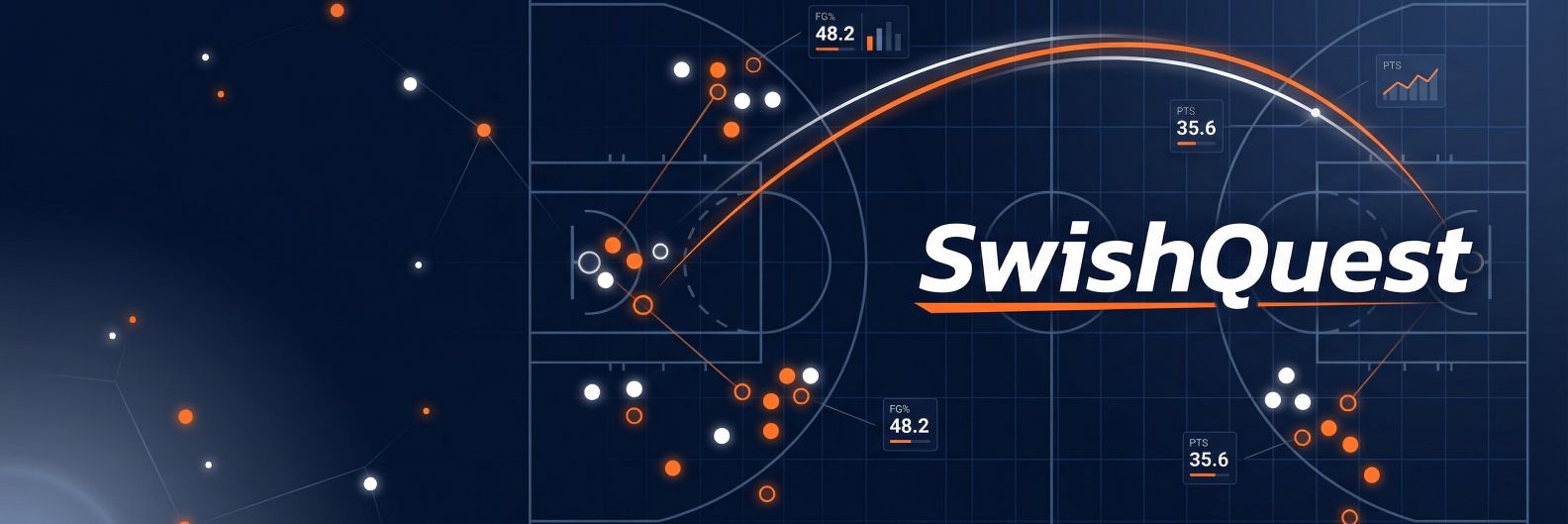 SwishQuest 🏀 banner