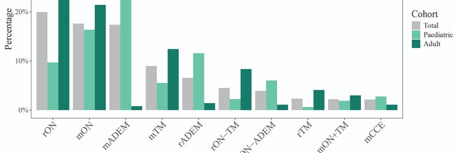 Dr Benjamin P Trewin banner