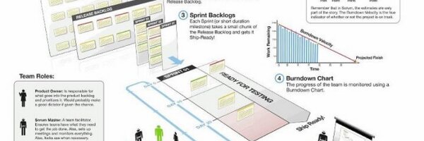 projectmanpro Profile Banner