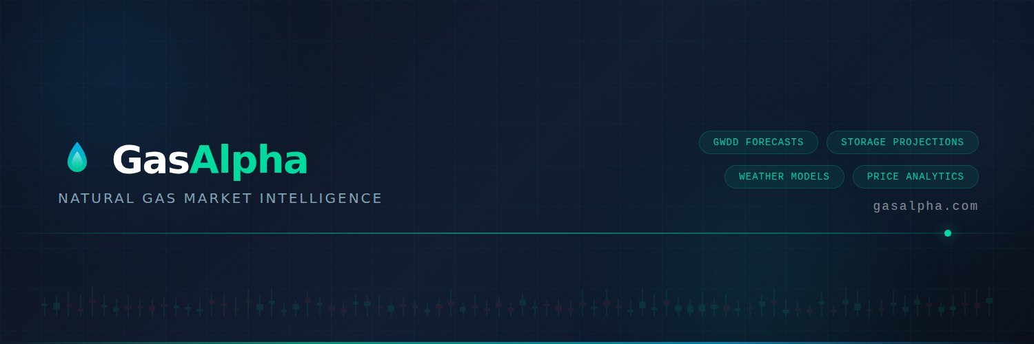 Gas Alpha banner