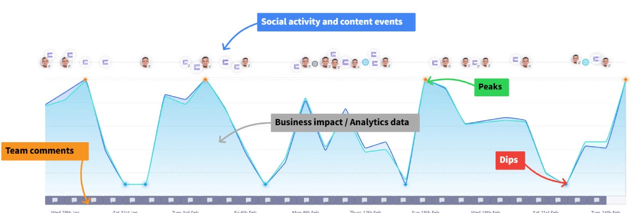 SocialTrace | Social ROI banner