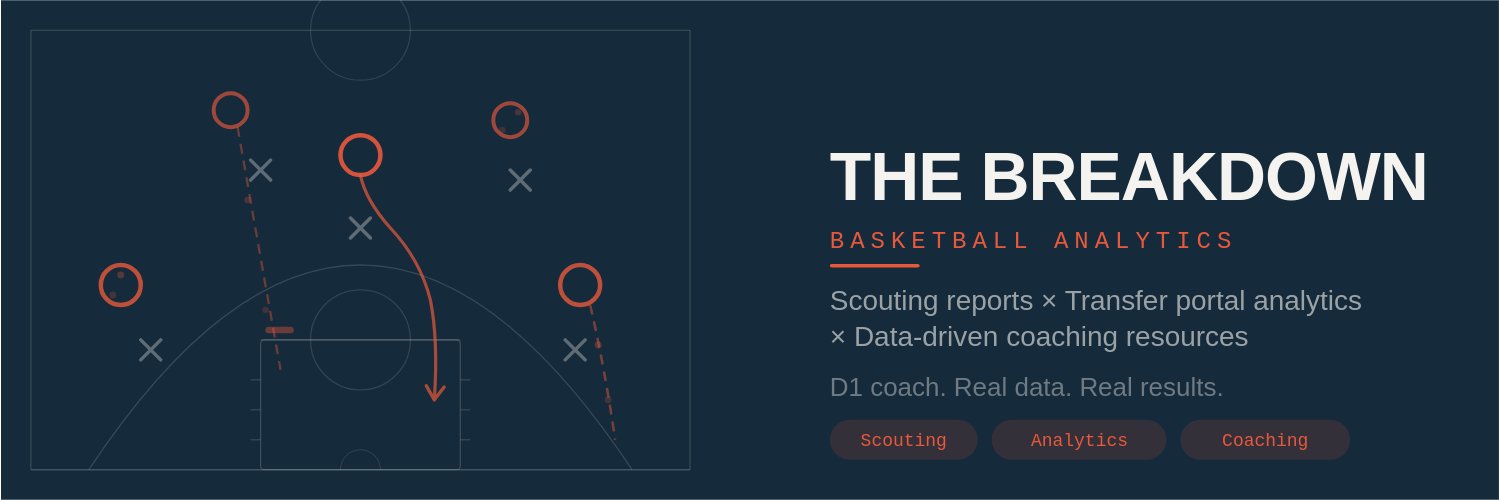 The Breakdown banner