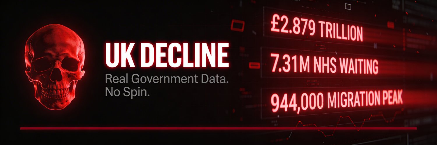 UK Decline Statistics banner