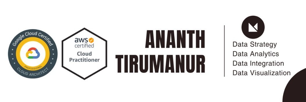 ananth tirumanur banner