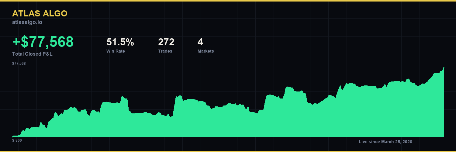 Atlas Algo banner