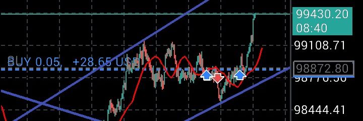 Dap$📊📈📉💯 banner