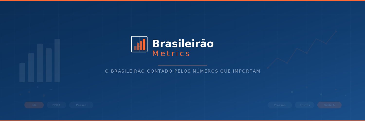 Brasileirão Metrics banner
