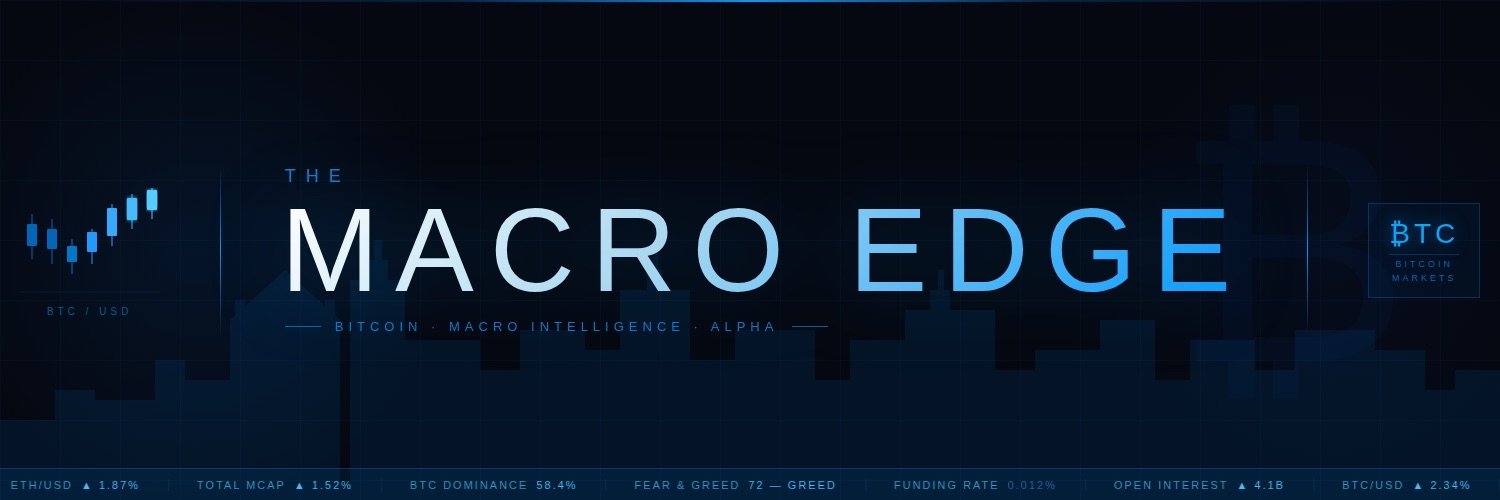TheMacroEdgeBTC's profile banner image