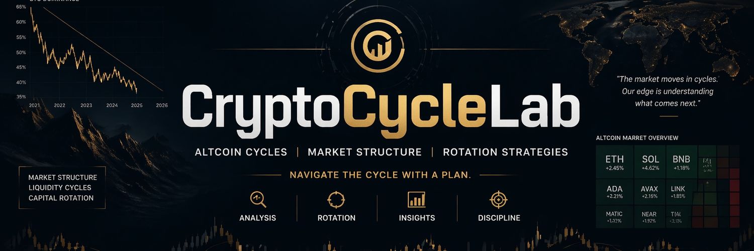 CryptoCycleLab banner