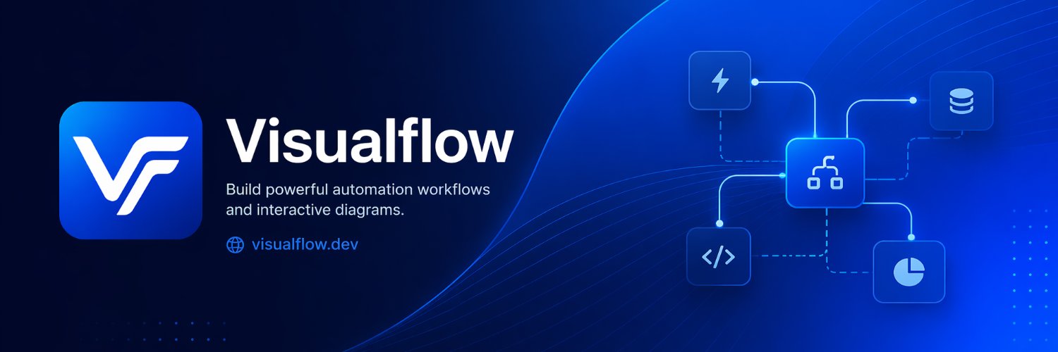 Visual Flow banner