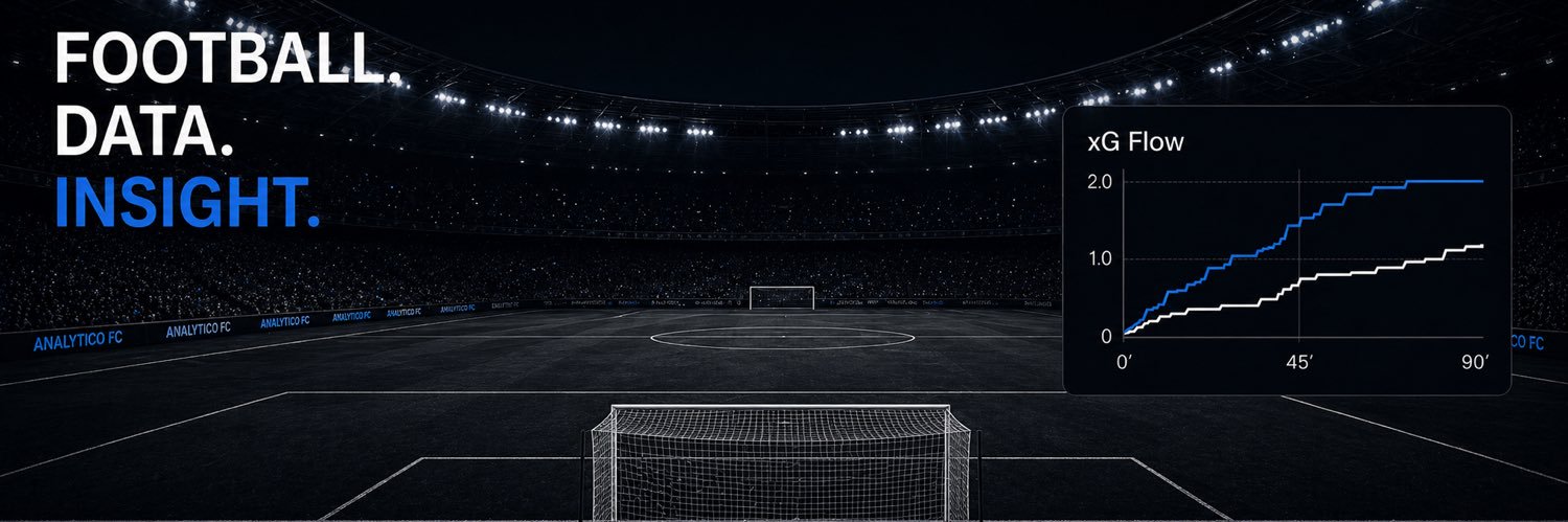Analytico FC banner