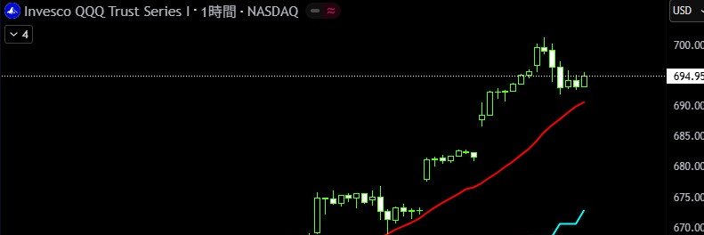 Snowman🇺🇸US option Trader in Malaysia🇲🇾 banner