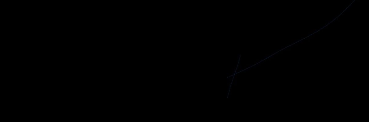 Milo banner