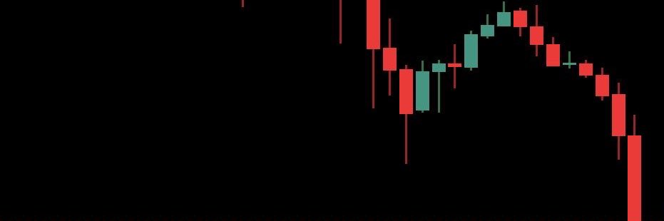 Brischi Cripto banner