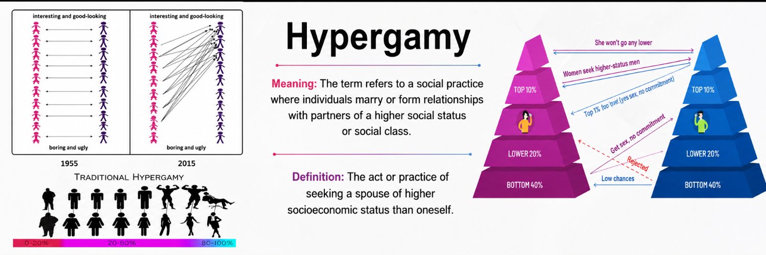 Hypergamy banner