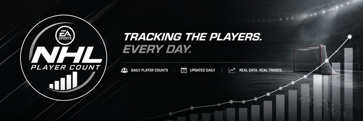 NHLPLAYERCOUNT's profile banner image