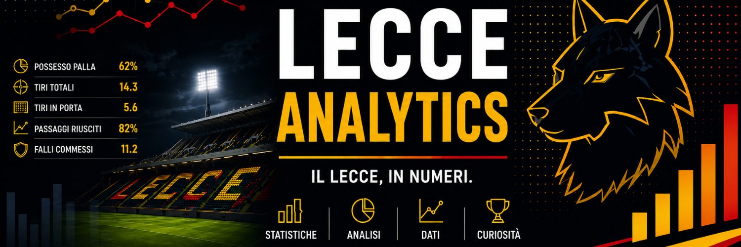 LecceStats's profile banner image