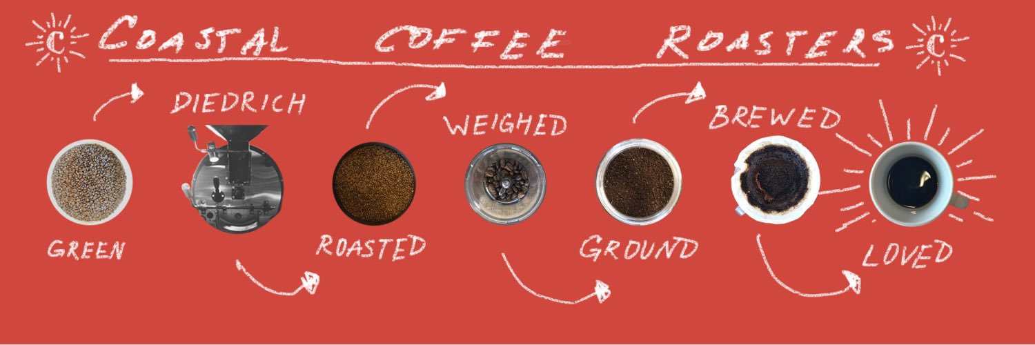 coastalcoffee's profile banner image