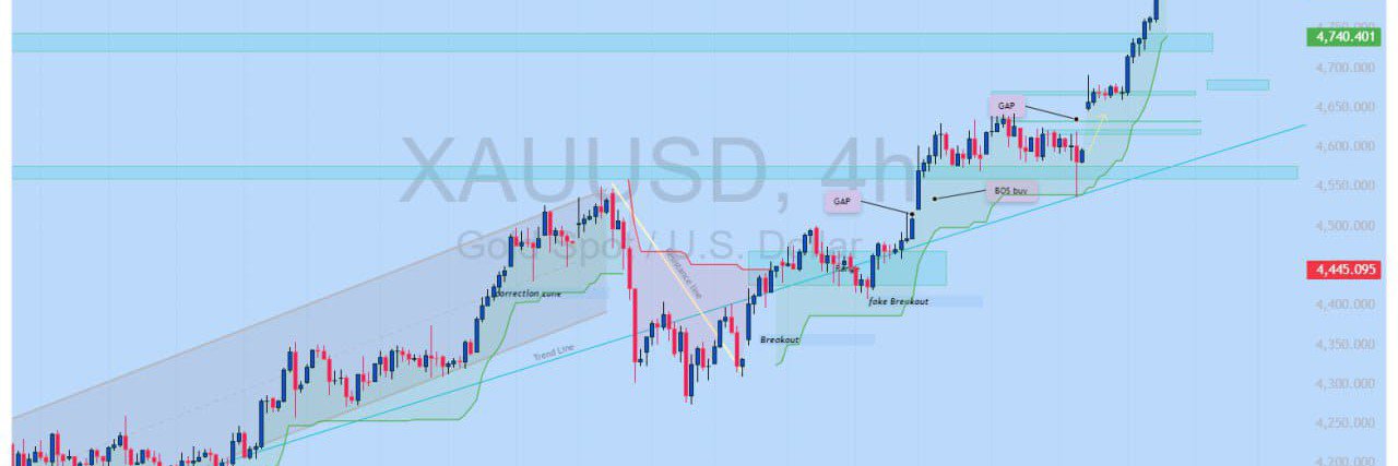 Crown_FxSignals's profile banner image