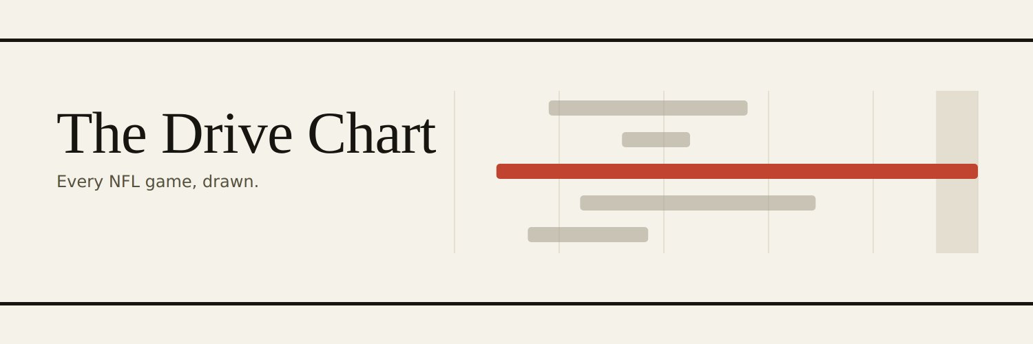 TheDriveChart's profile banner image