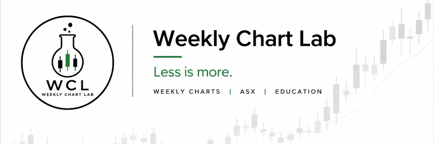 weeklychartlab's profile banner image