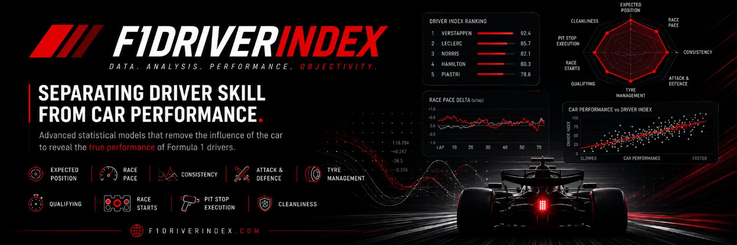 F1DriverIndex's profile banner image