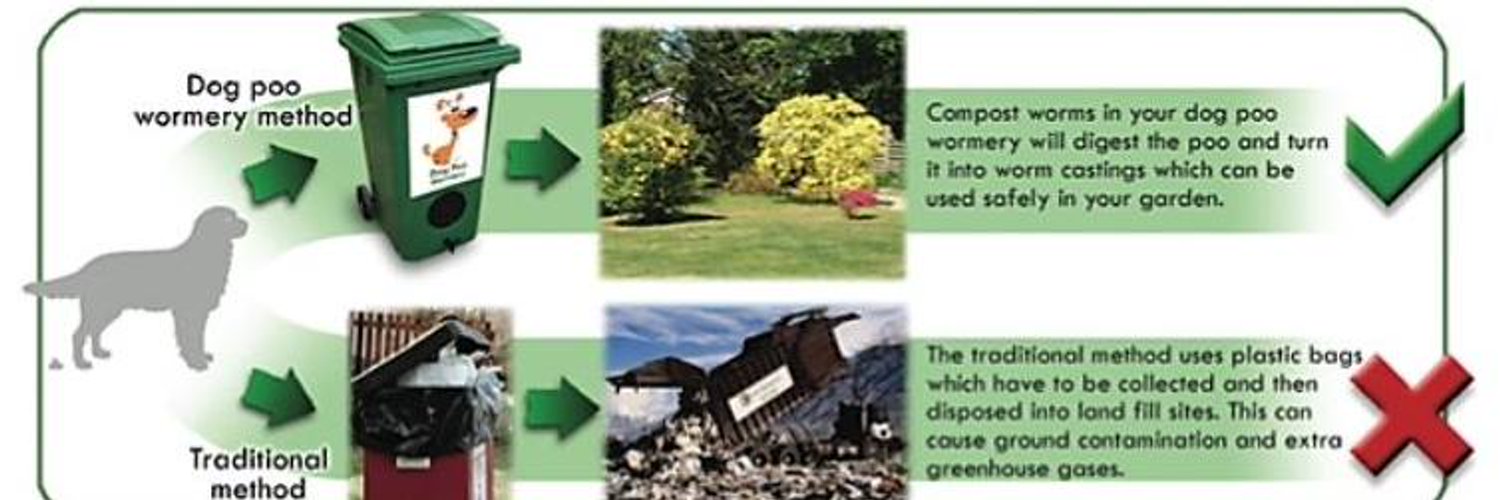 Dog Poo Wormery (dogpoowormery) Twitter