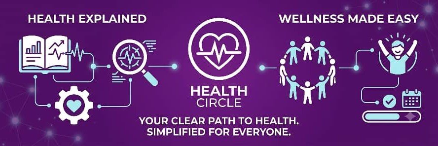 HealthCircle001's profile banner image