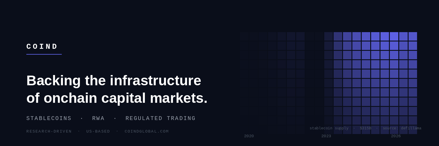 coindfund's profile banner image