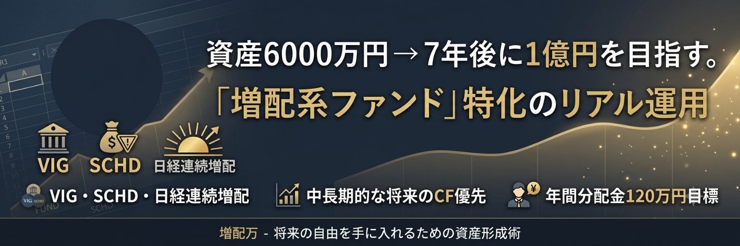 zouhaiman's profile banner image