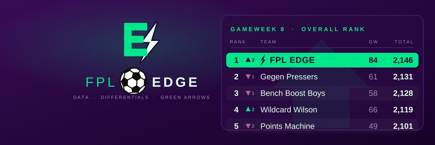 The_FPL_Edge's profile banner image