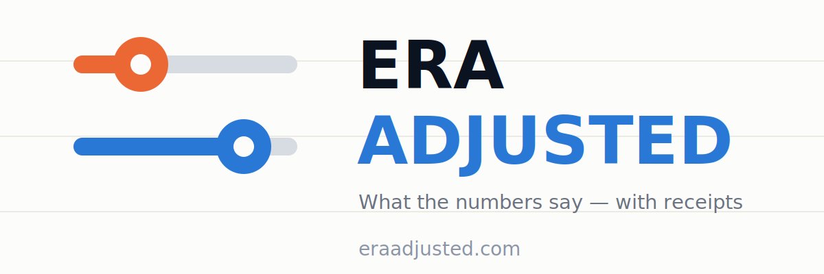 era_adjusted's profile banner image