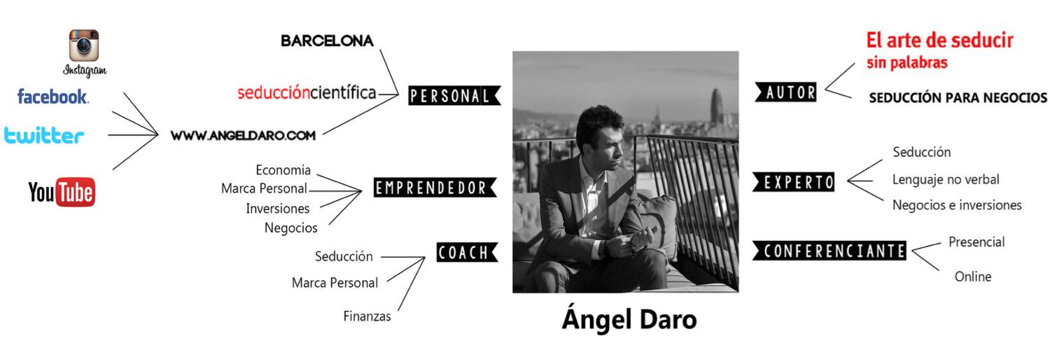 AngelDaro's profile banner image