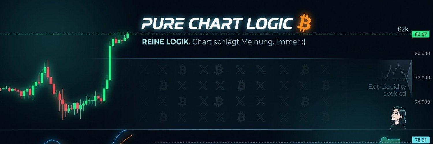 PureChartLogic's profile banner image
