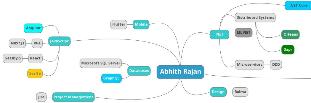 AbhithRajan's profile banner image